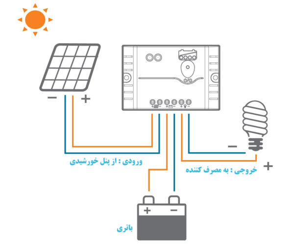 شارژ کنترلر خورشیدی EP-Solar