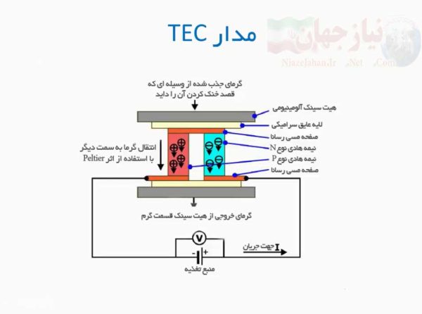 المان خنک کننده TEC