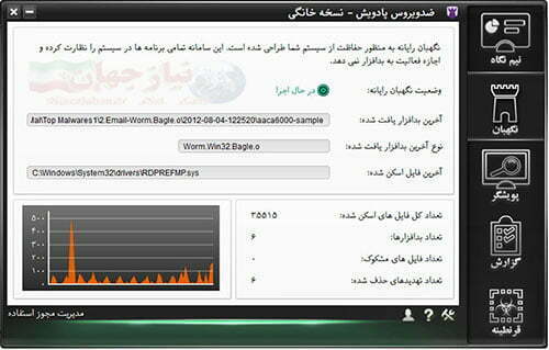 ضد ویروس پادویش دانلود رایگان