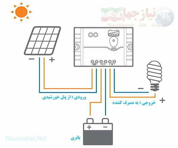 راهنمای اتصال شارز کنترلر راهنمای اتصال شارز کنترلر