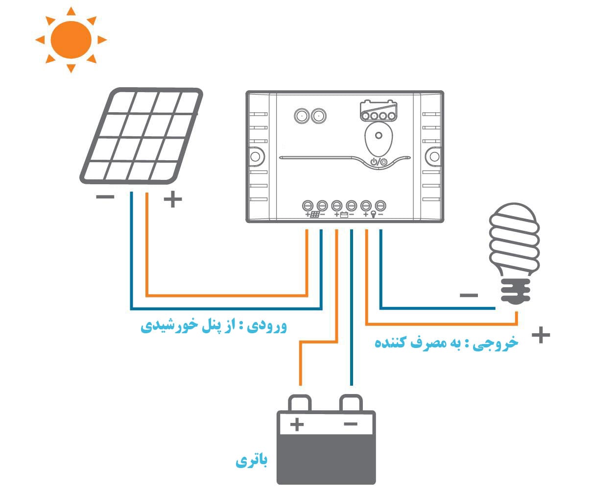 شارژ کنترلر خورشیدی EP-Solar